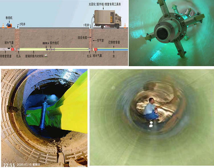 昌化镇UV-CIPP内衬修复