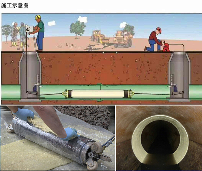 昌化镇管道局部点状修复